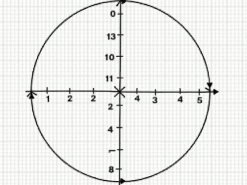 The image depicts a unit circle on a grid with labeled axes. It includes coordinates for various angles at 45-degree intervals. Each terminal point is identified with respective angles in both degrees and radians. The circle illustrates important mathematical concepts used in trigonometry and geometry. There’s also a grid background for referencing angles and coordinates relative to the circle's center.