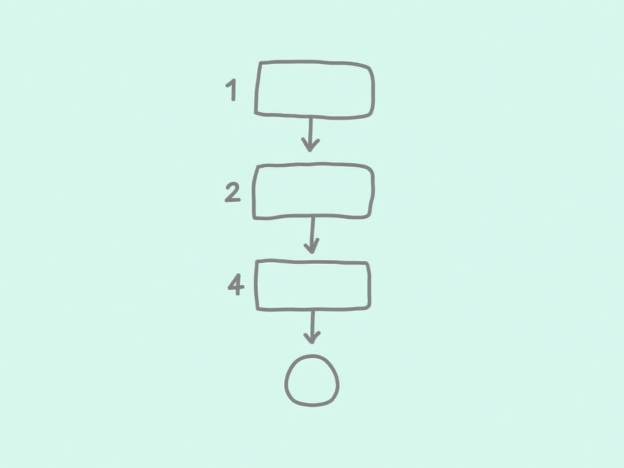 A simple flowchart diagram is illustrated. At the top, there is a rounded box representing a starting point. Below it, there is a rectangular box labeled "one" connected by an arrow pointing downward. Following that, there is another rectangular box labeled "two" below the first box, also connected by an arrow. Lastly, there is a rounded box at the bottom indicating an endpoint, connected from the second box below. The overall flow is clear and straightforward, depicting a linear process.